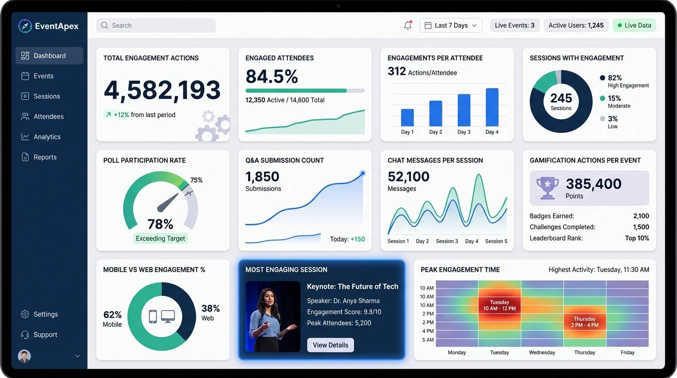 cross event experience dashboard