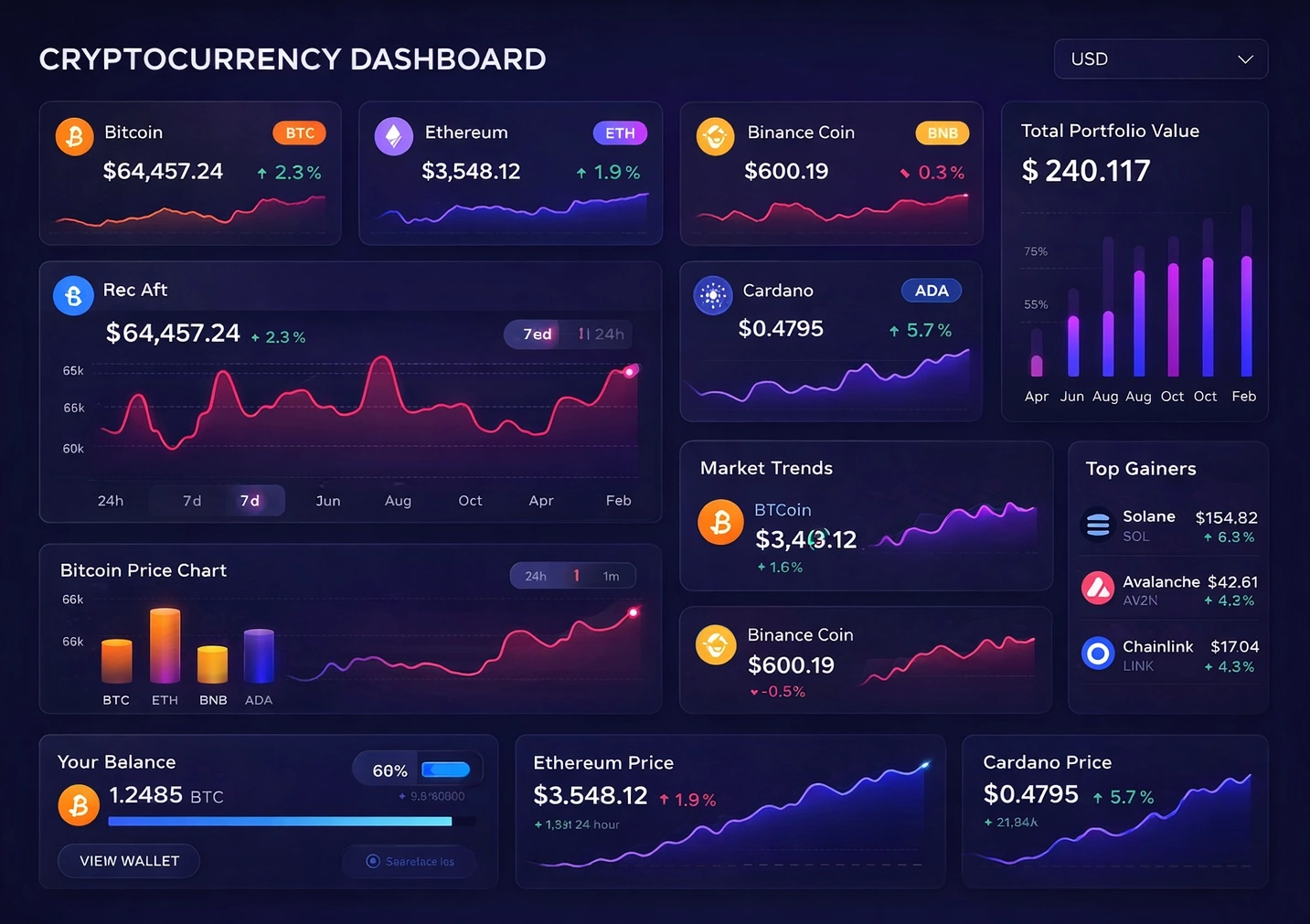 Cryptocurrency dashboard