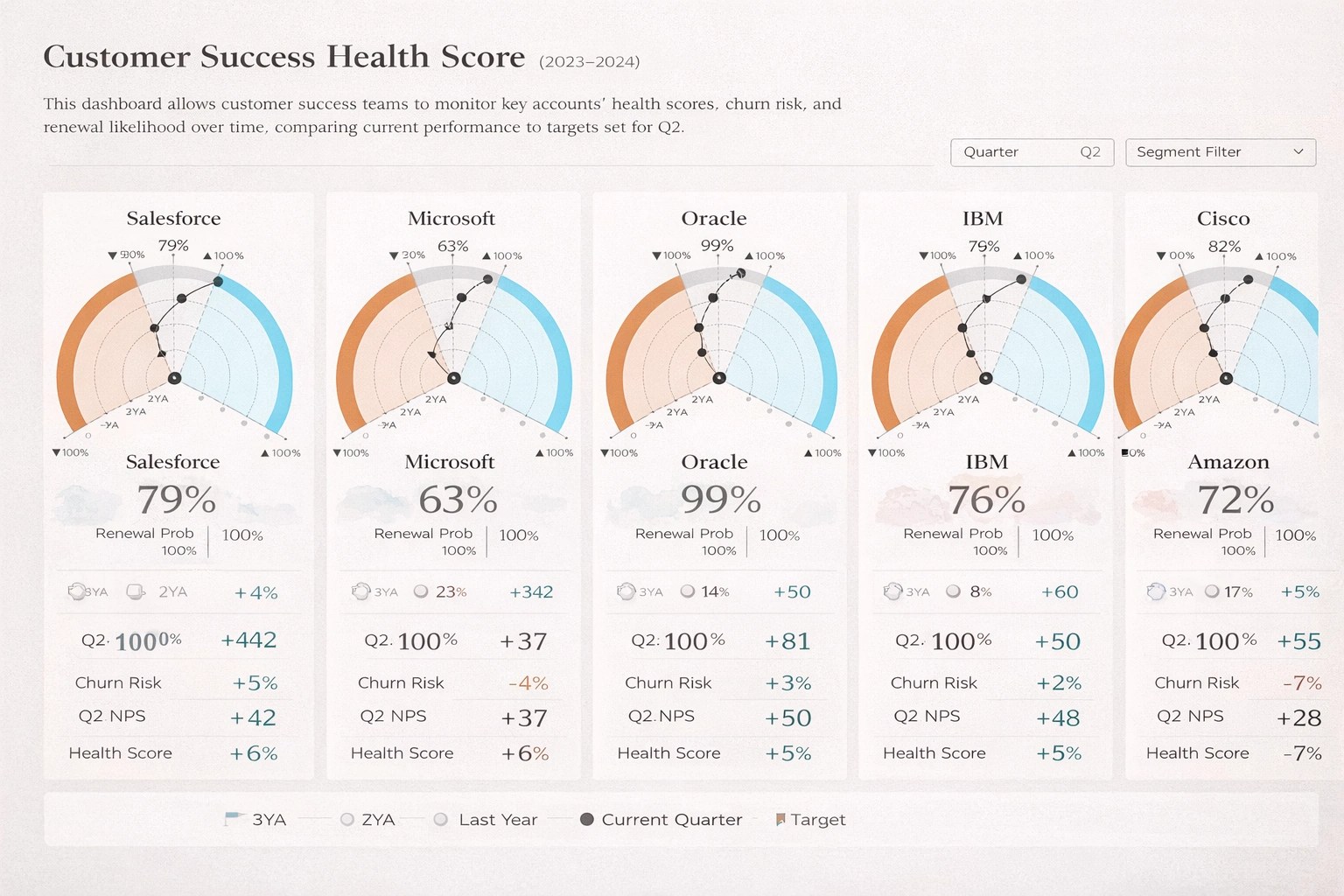 customer success health scores dashboard