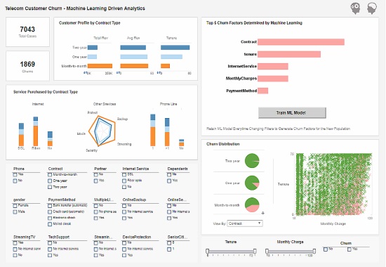 customer churn dashboard