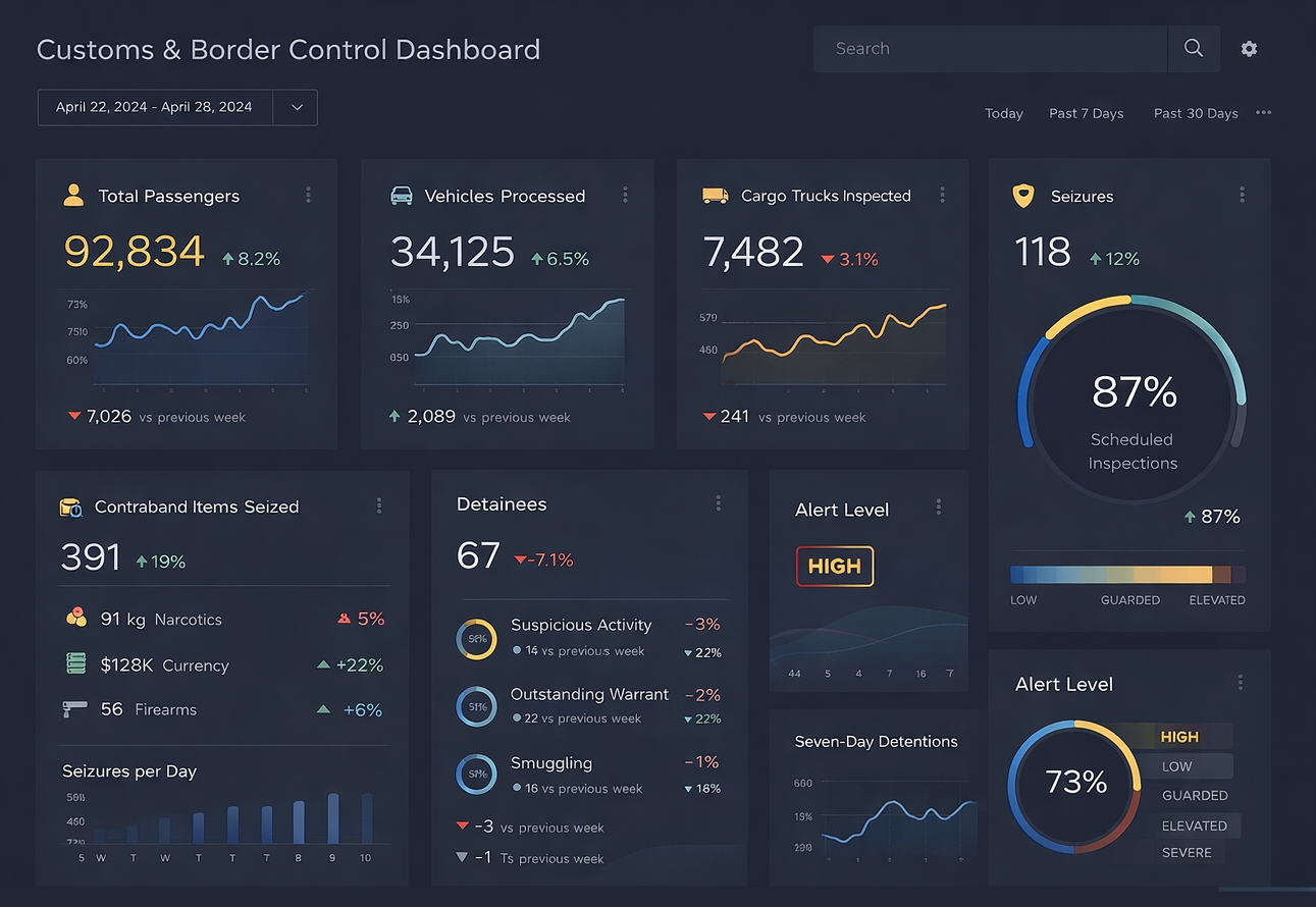 customs border control dashboard example