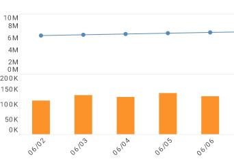 daily dashboard example bar chart