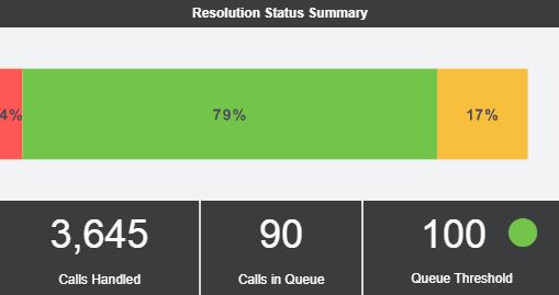 daily monitoring dashboard example