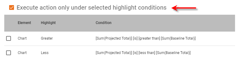 dashboard highlight conditions