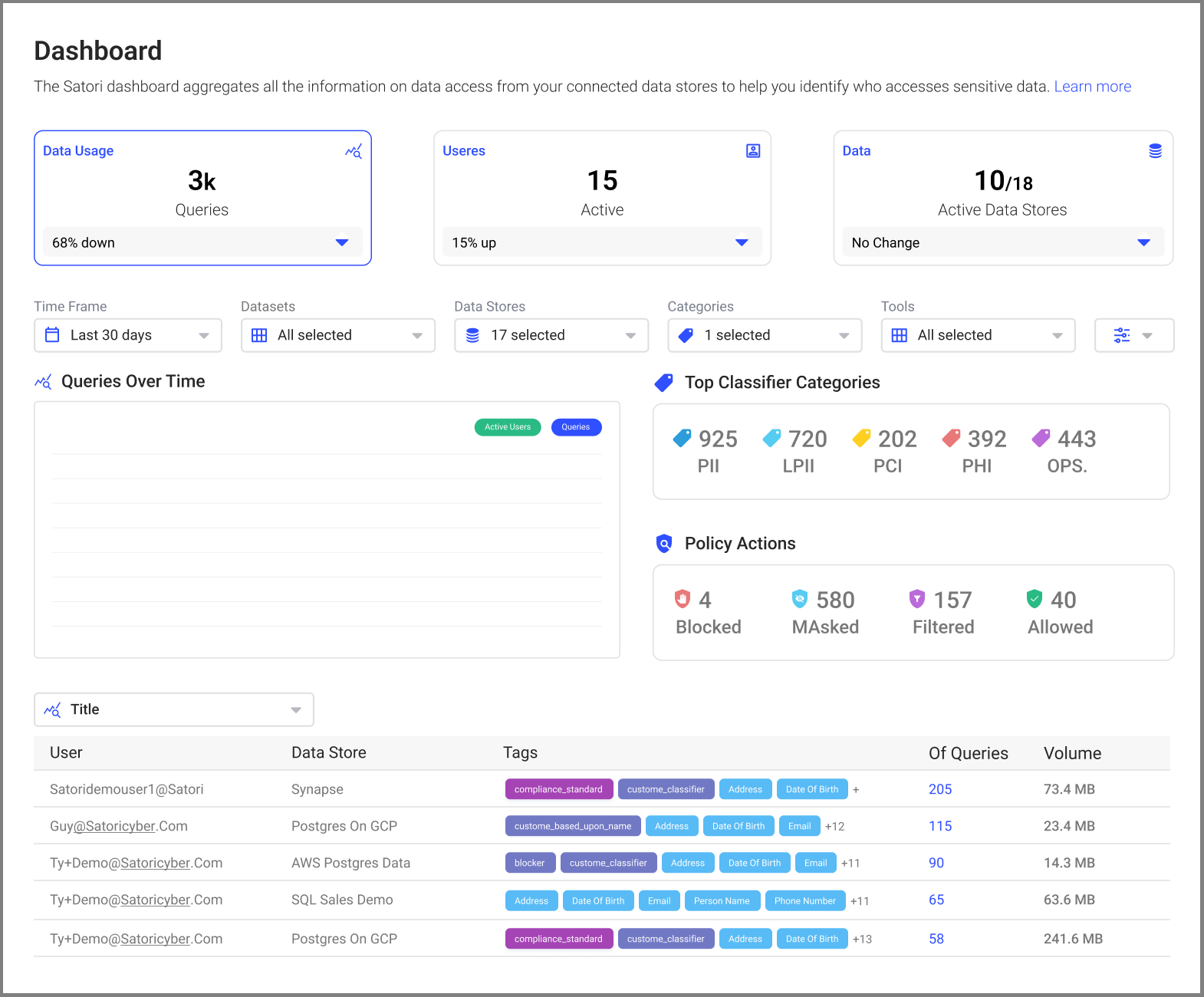 Data Protection Dashboard Example