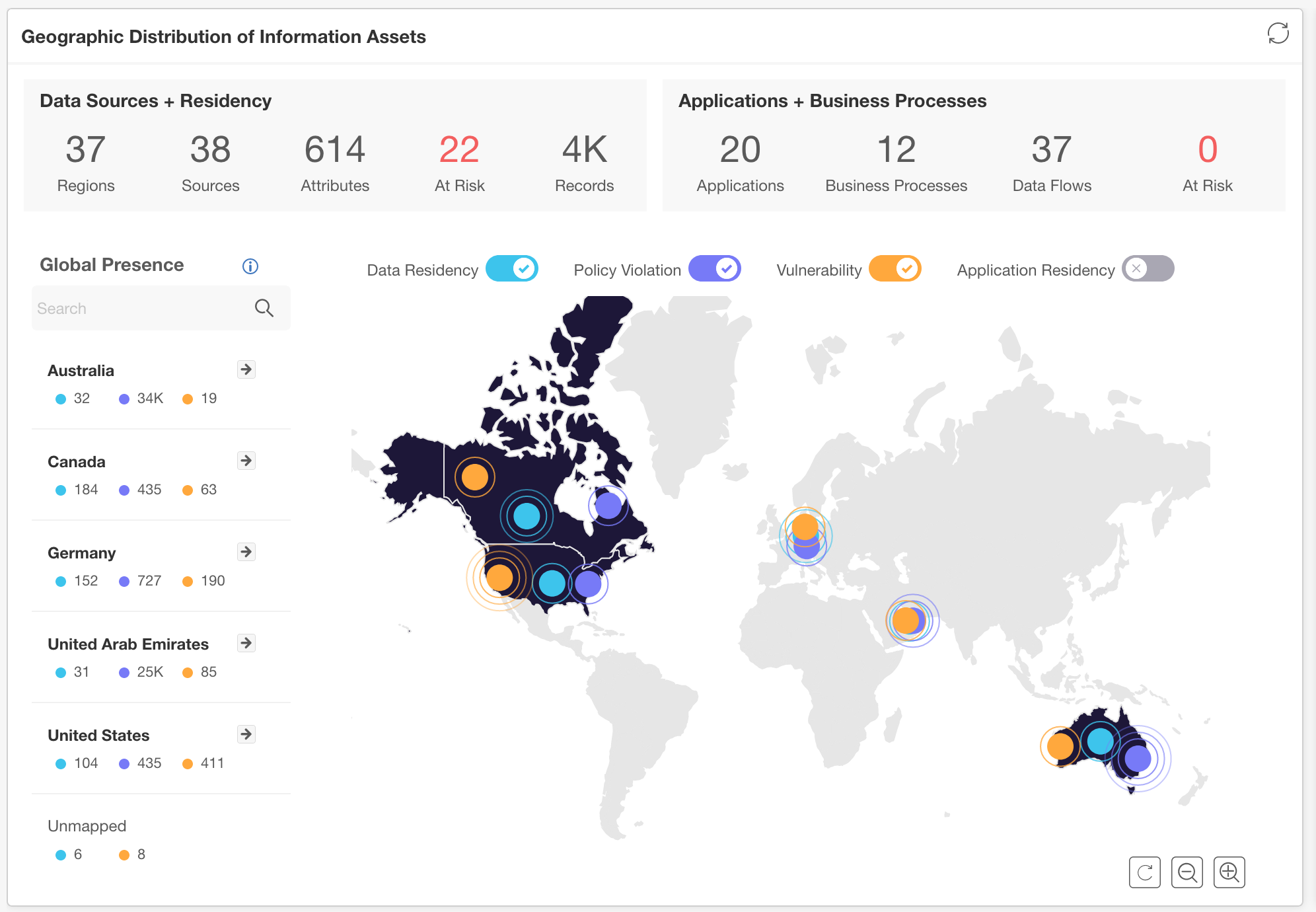 Data Risk Dashboard Example