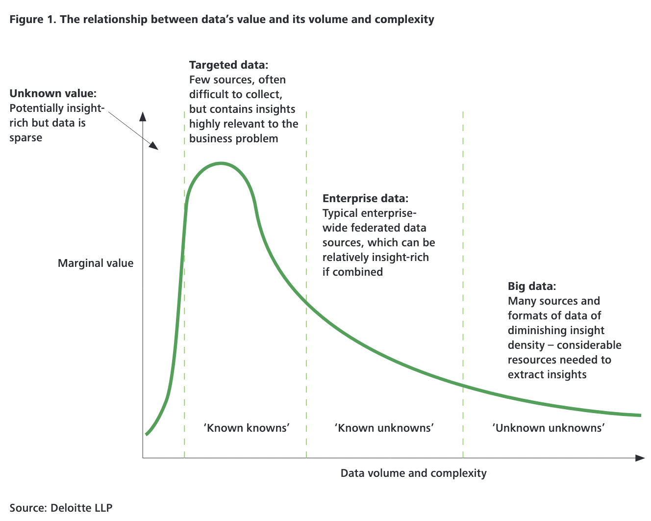 data volume complexity