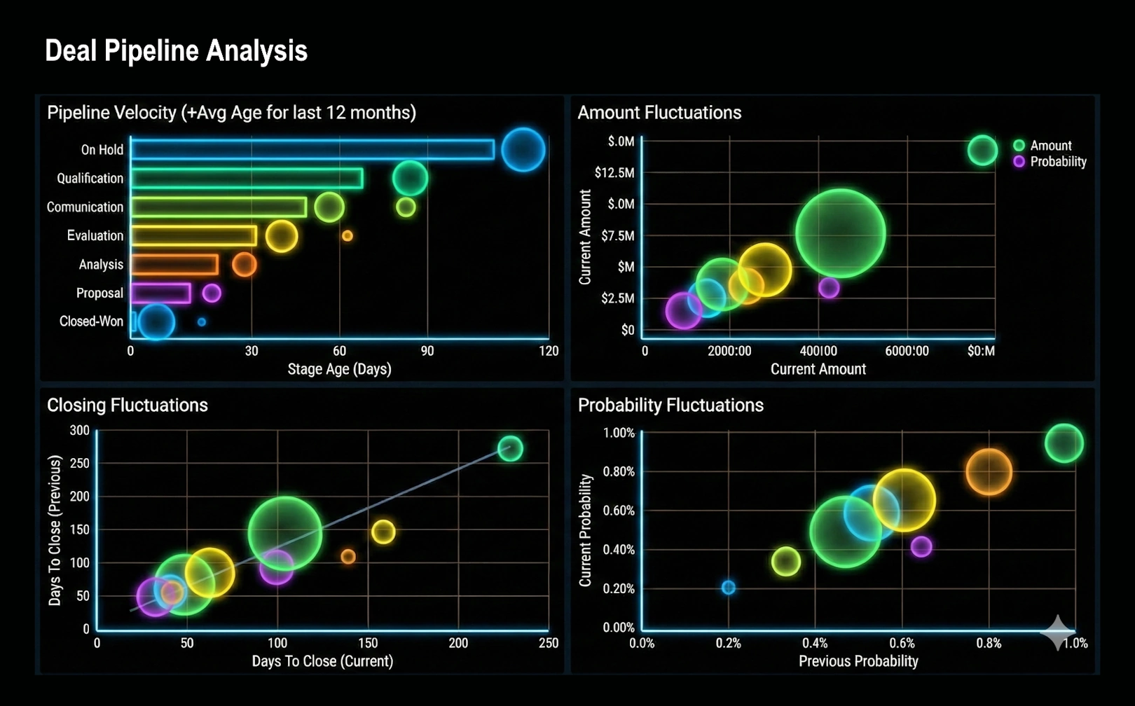 Deal Pipeline Analysis