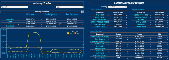 Capital markets dashboard