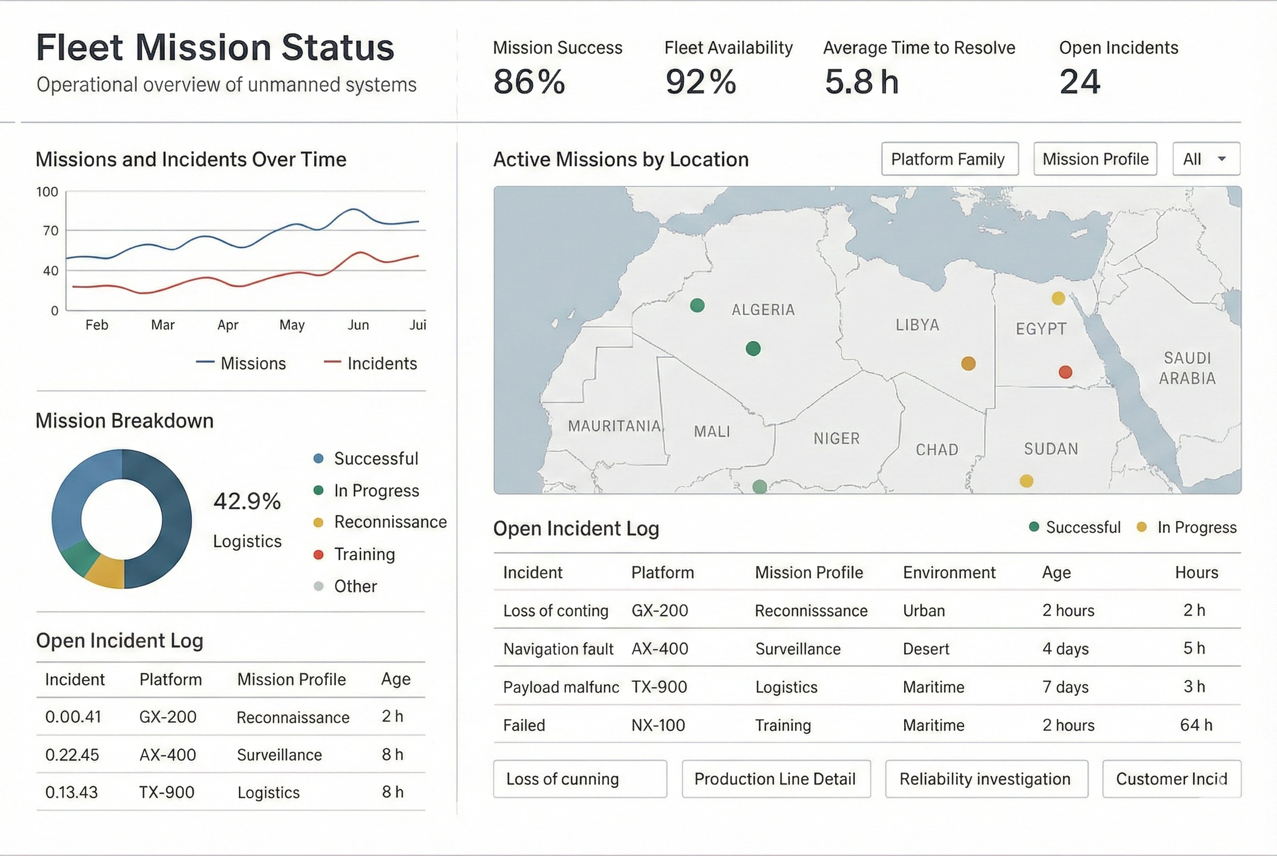 Drone Flight Status Dashboard