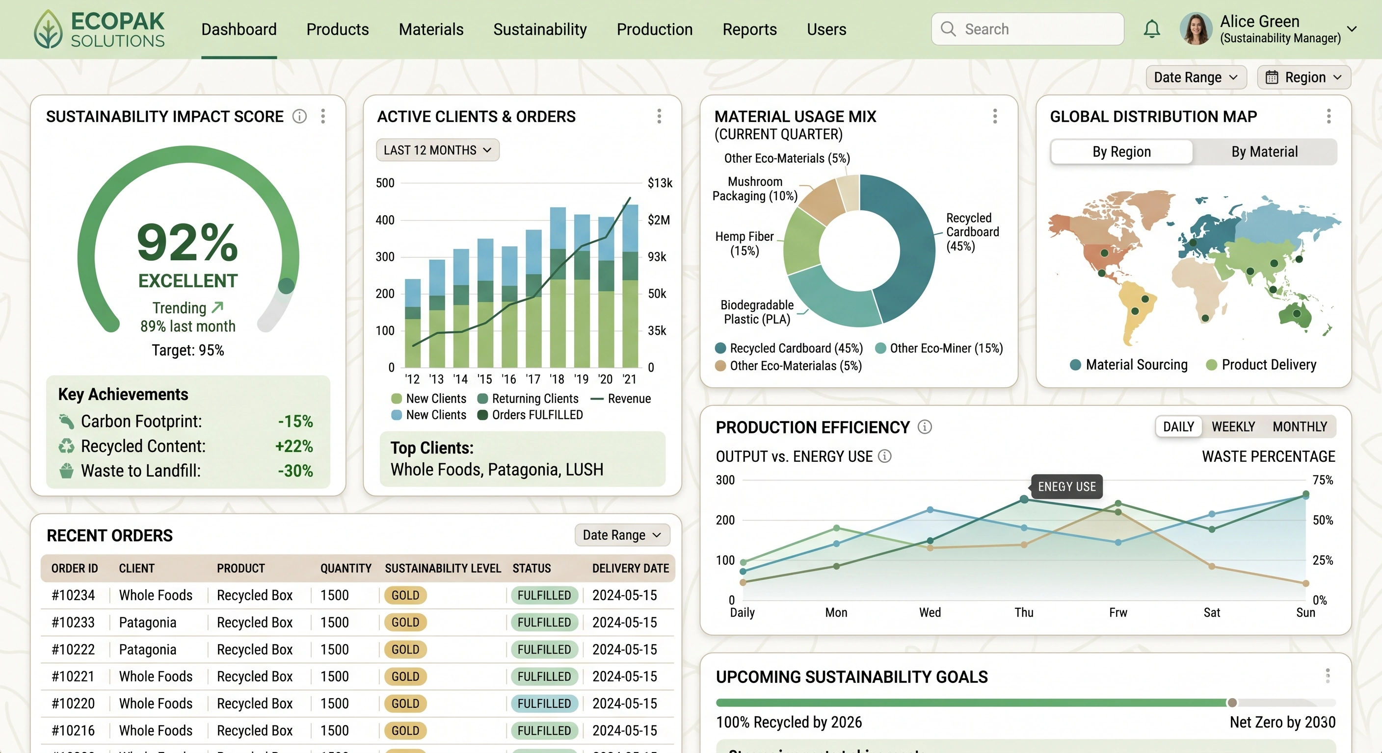eco-packaging dashboard example