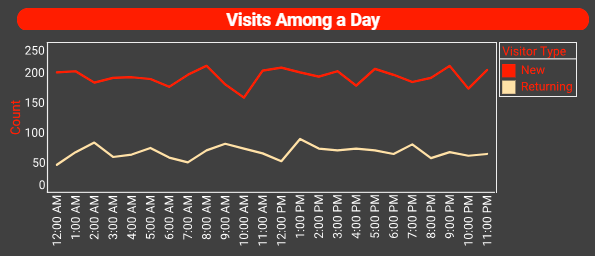 ecommerce analytics chart sample