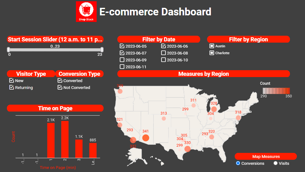 ecommerce analytics dashboard example