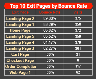 ecommerce analytics table