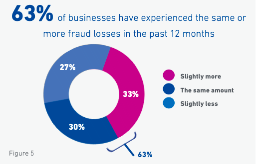 e-commerce fraud dashboard example