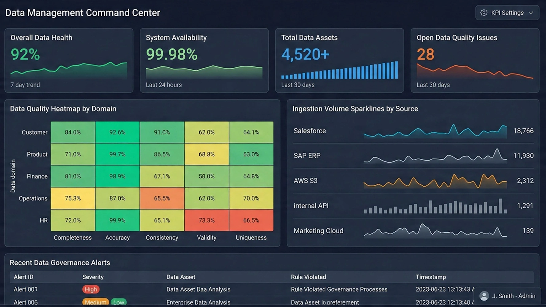 reporting software vendor example
