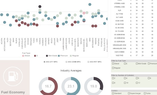 Performance Analysis Dashboard Example