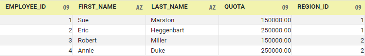 efficient data table example