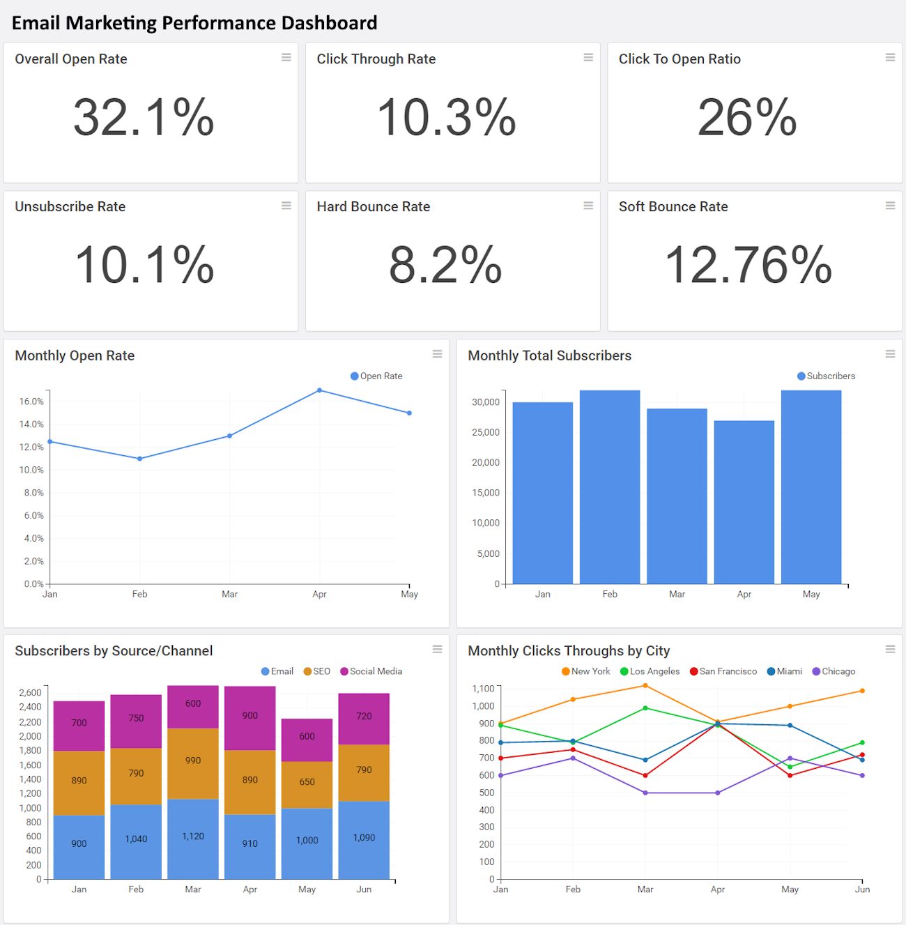 Email Marketing Dashboard Example