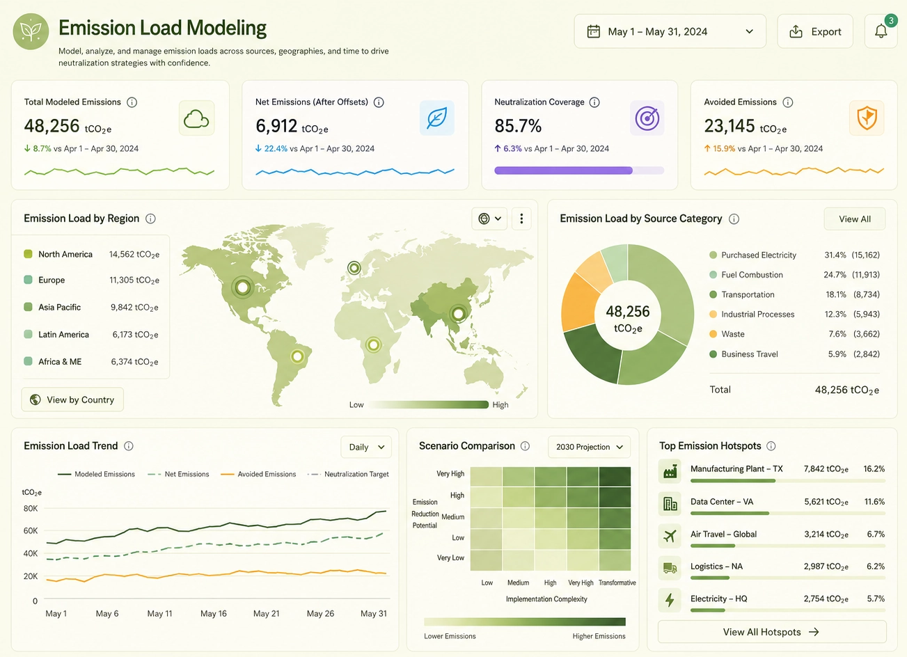 emission load modeling dashboard