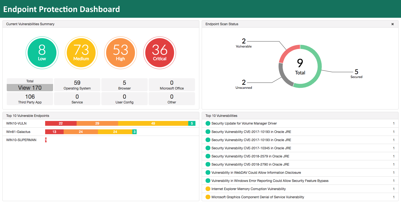 endpoint protection software dashboard example