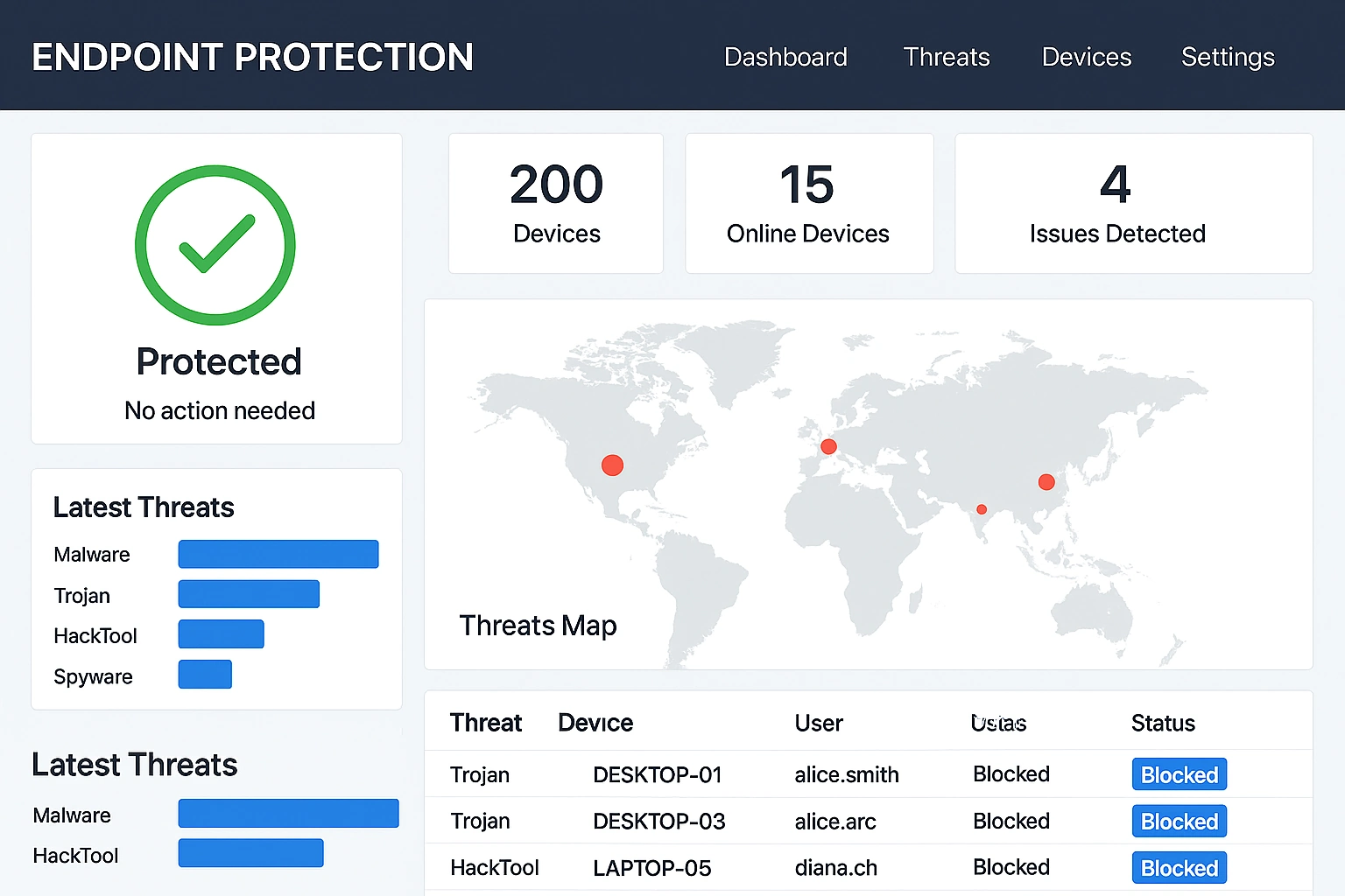 endpoint protection dashboard