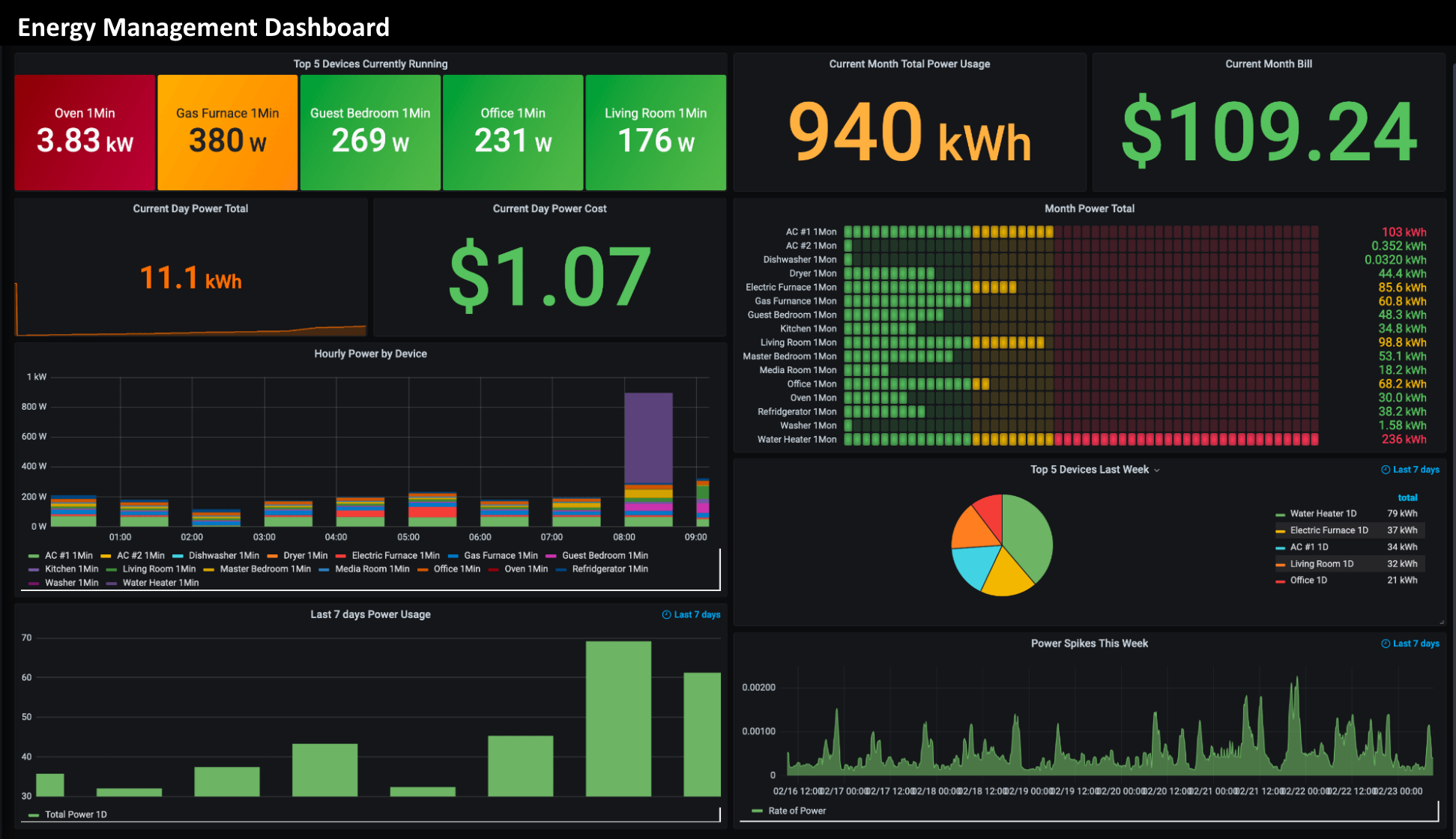 energy management dashboard example