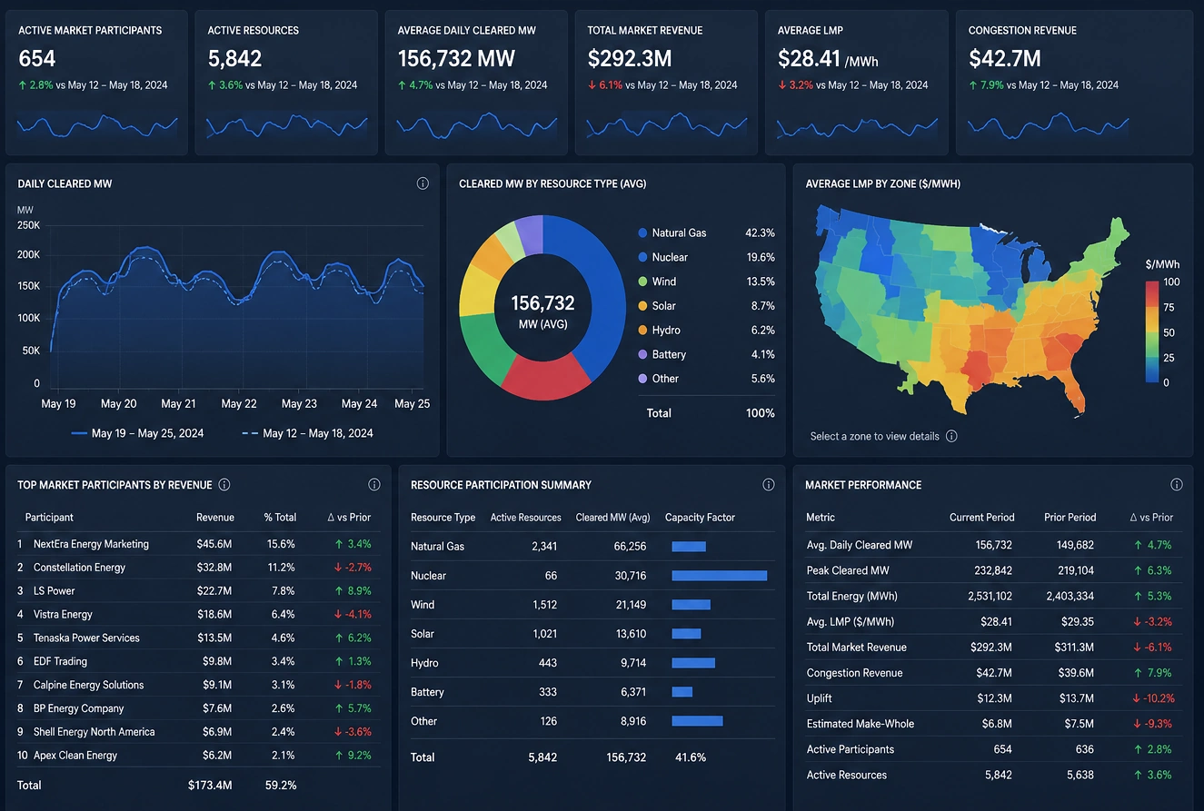 energy trader dashboard