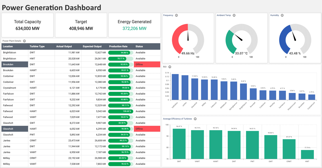power generation dashboard example
