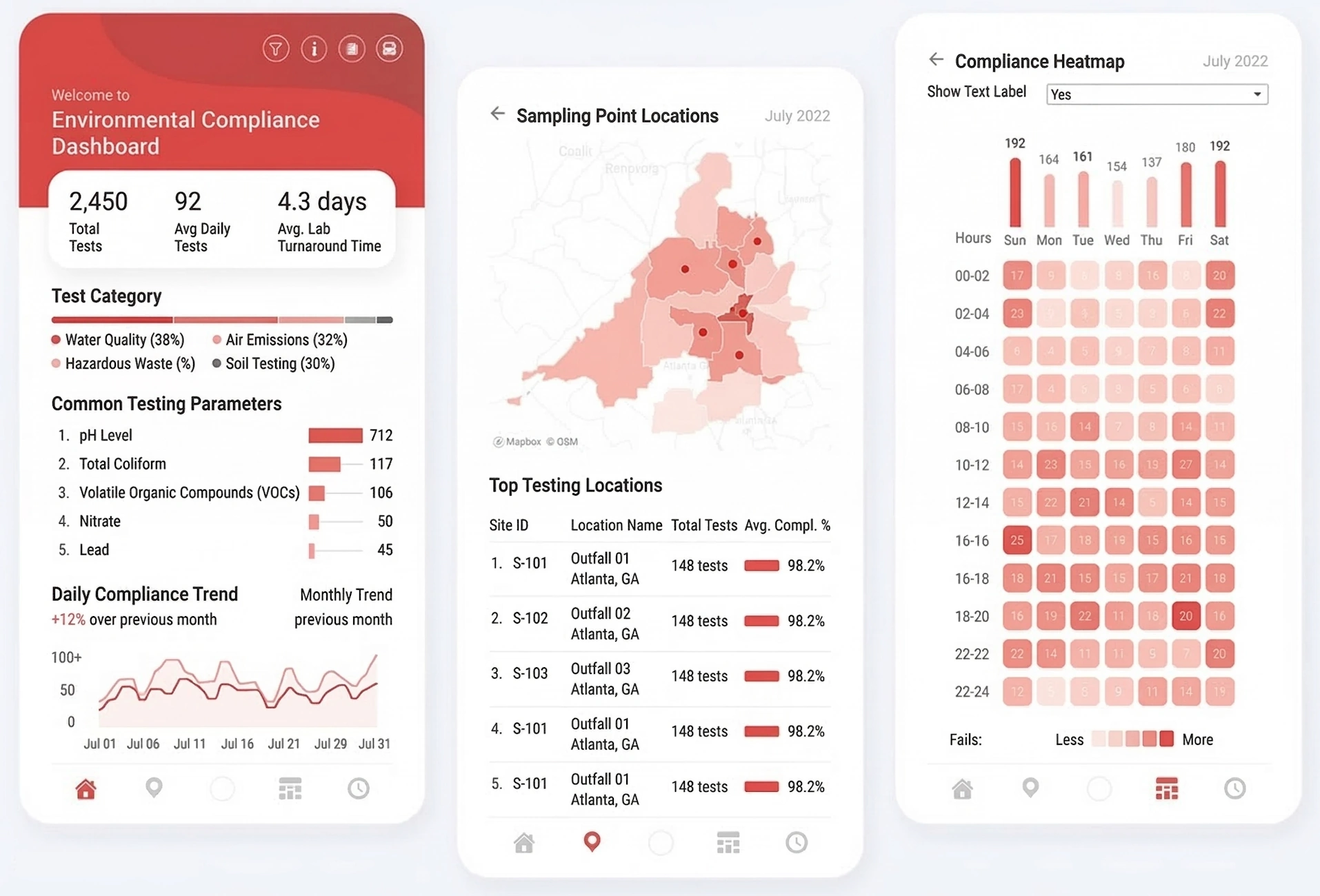Environmental testing dashboard