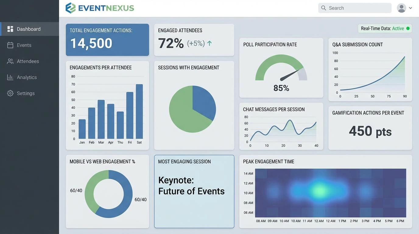event engagement analytic dashboard