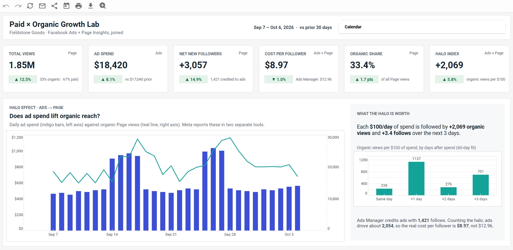 User Friendly Dashboard Example