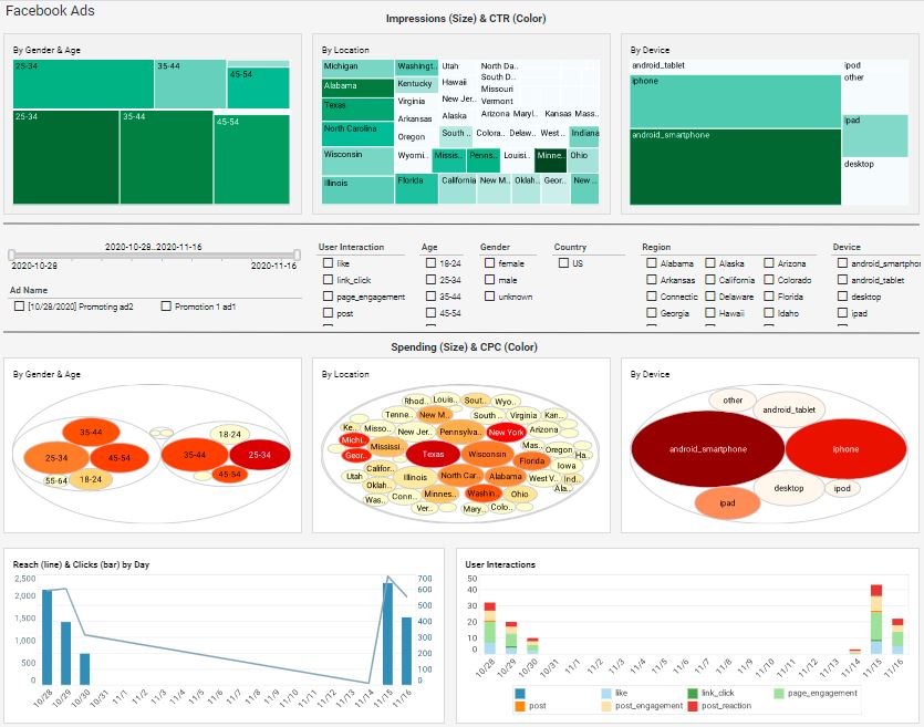 facebook ads dashboard example