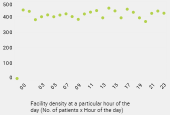 institutional dashboard