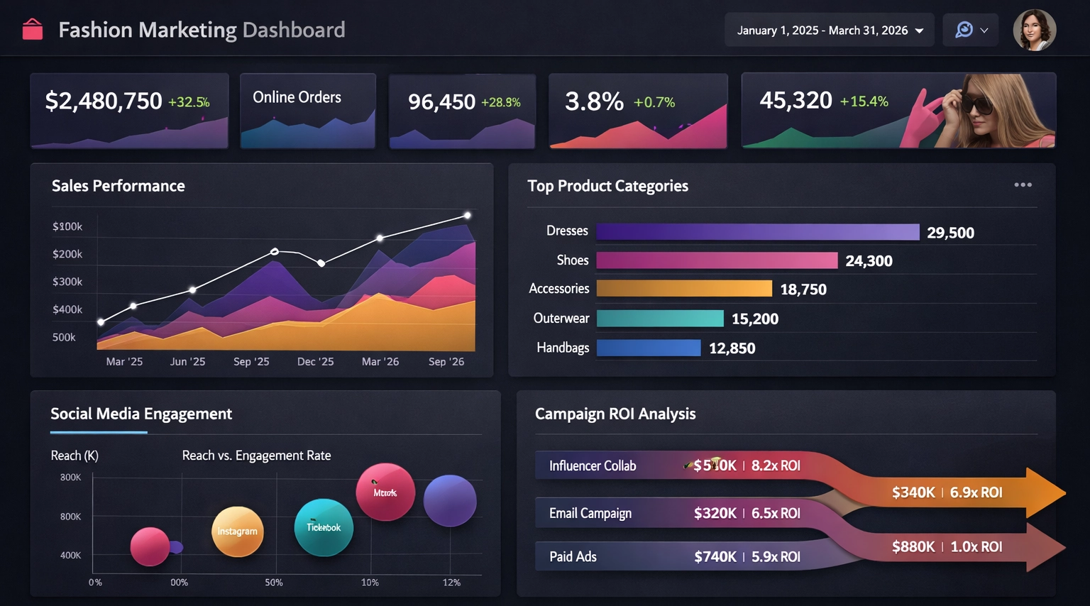 Fashion Marketing Dashboard