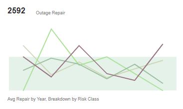 field service report chart