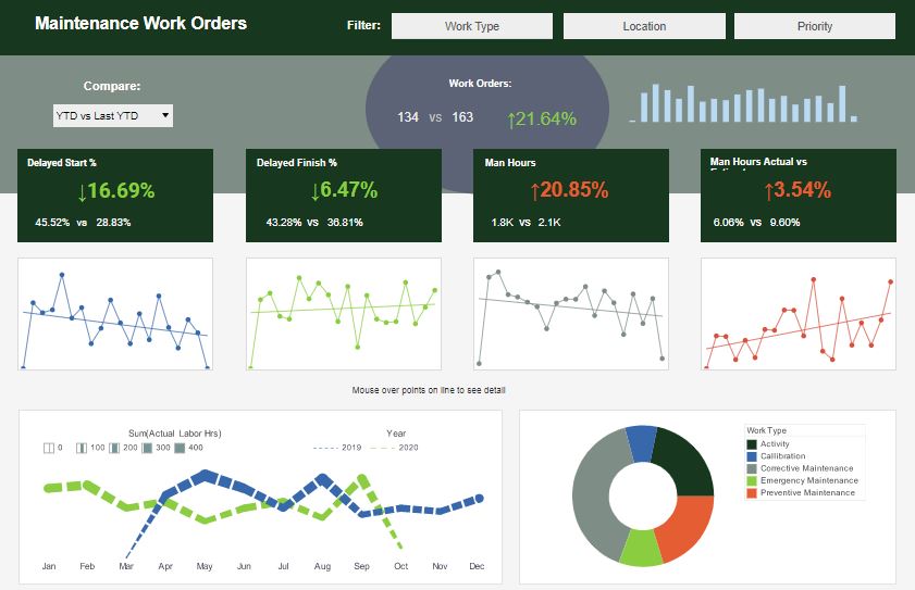 field service report dashboard