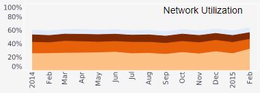 field service report fill chart