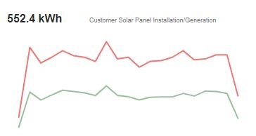 field service report line chart