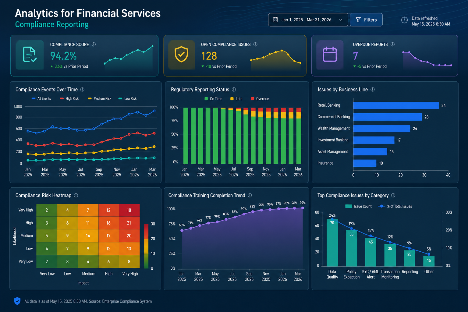 Financial Compliance Analytics Dashboard