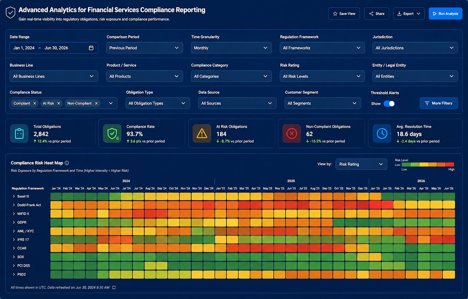 Financial Compliance Risk Heatmap