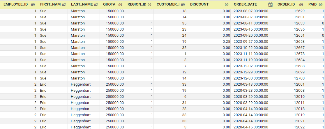 flat dataset example