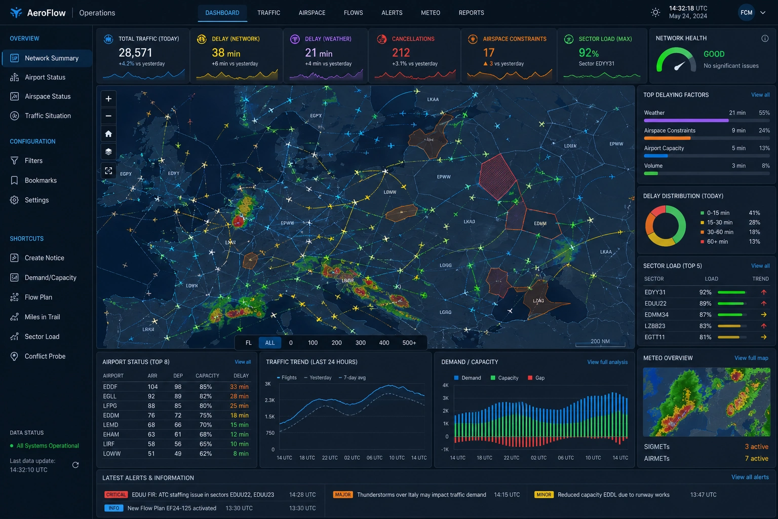 Flight controller dashboard example