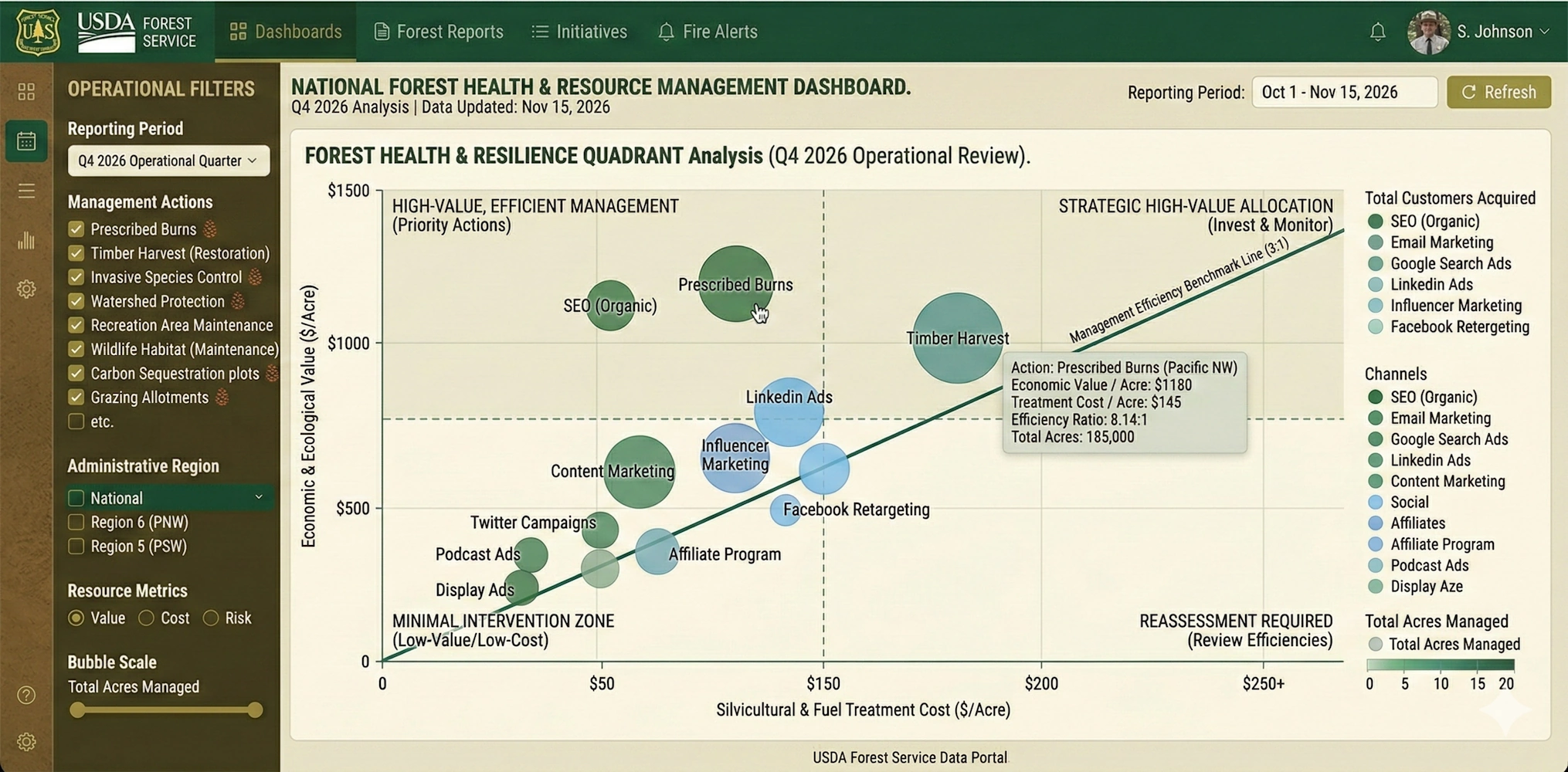 Example from InetSoft's Analytics Dashboard Tool