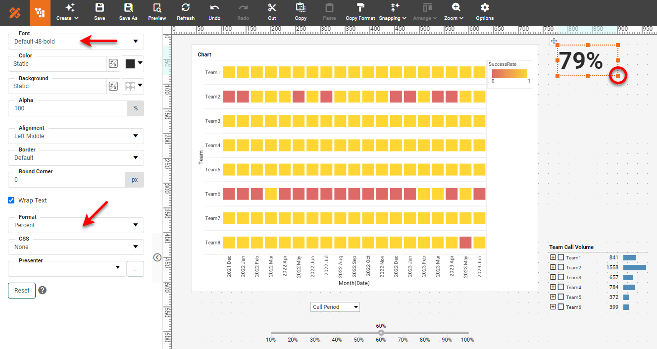 format large display kpi