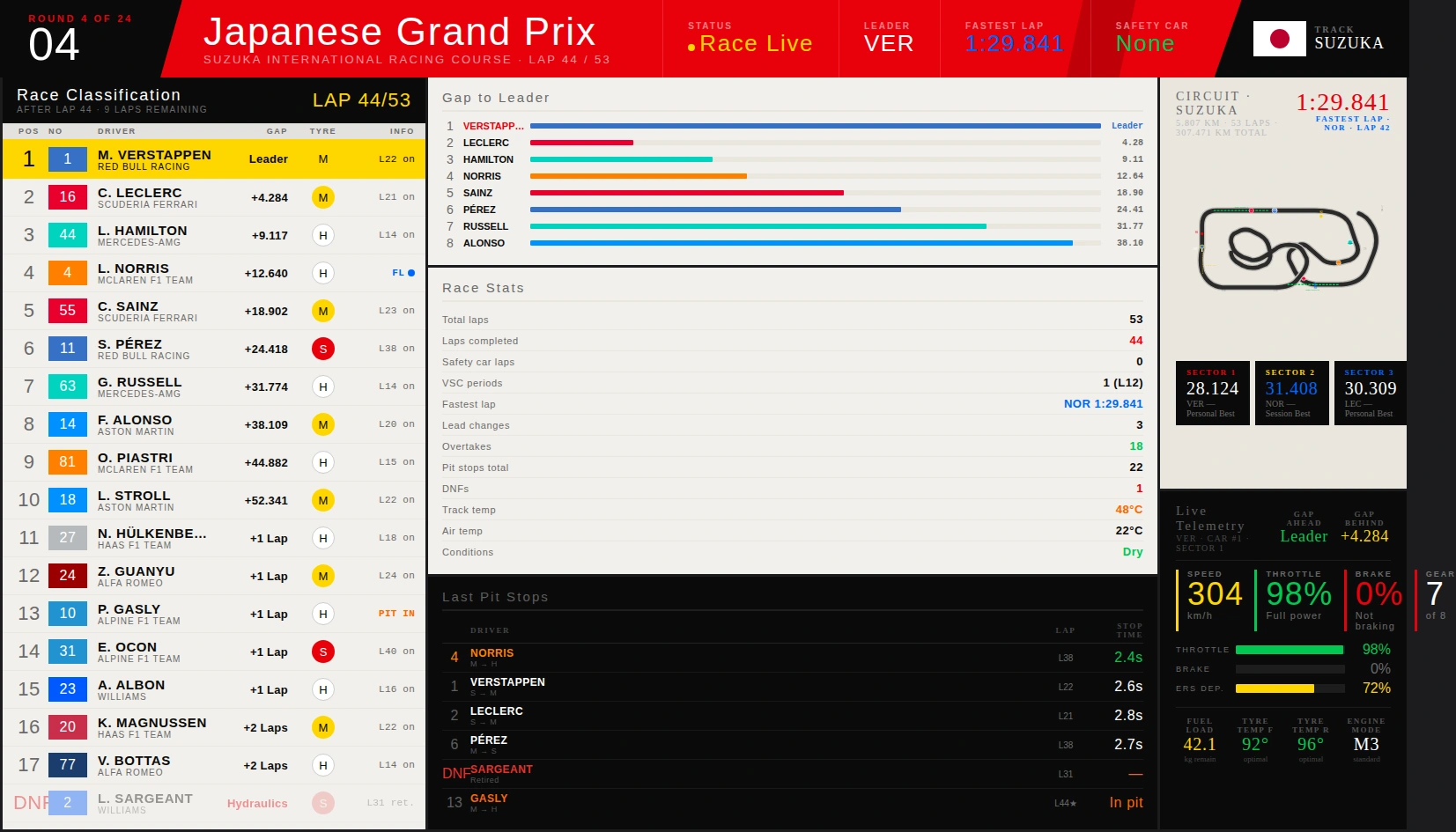 formula 1 race dashboard