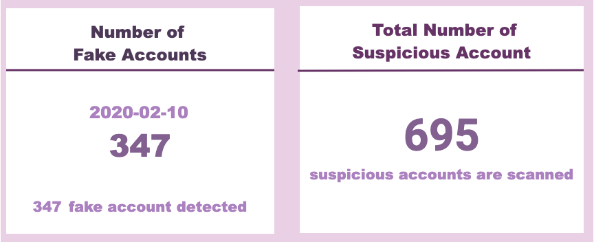 fraud management kpi