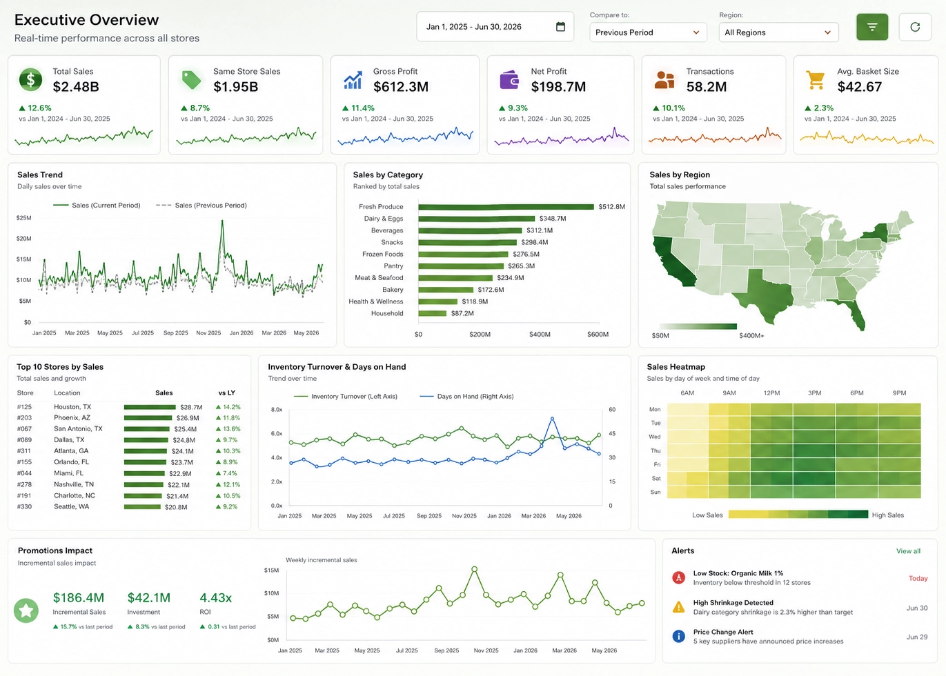 executive-level reporting and presentation example