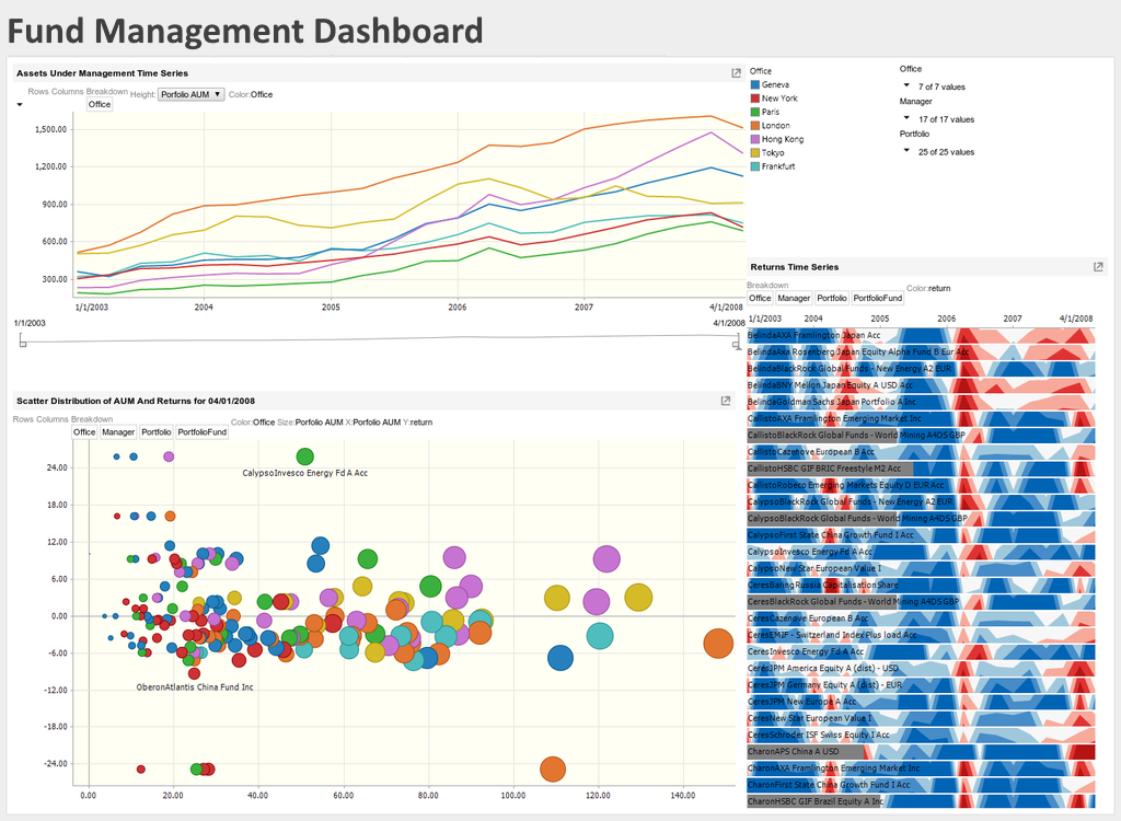 investor relations dashboard example