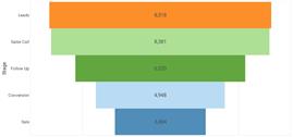 funnel chart type